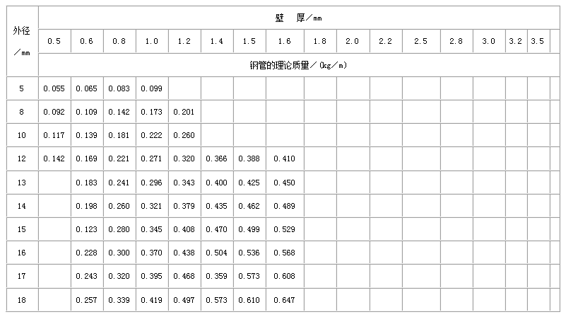 徐州合金钢管常用执行标准