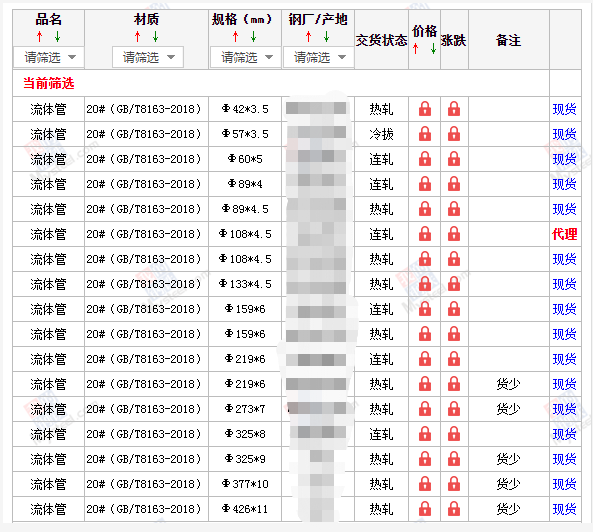 徐州无缝钢管5月10号价格