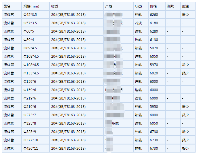 徐州无缝钢管6月6号行情